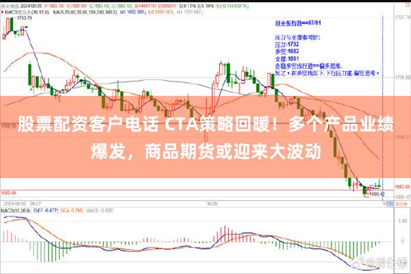 股票配资客户电话 CTA策略回暖！多个产品业绩爆发，商品期货或迎来大波动