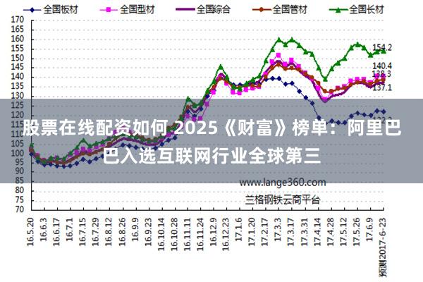 股票在线配资如何 2025《财富》榜单：阿里巴巴入选互联网行业全球第三