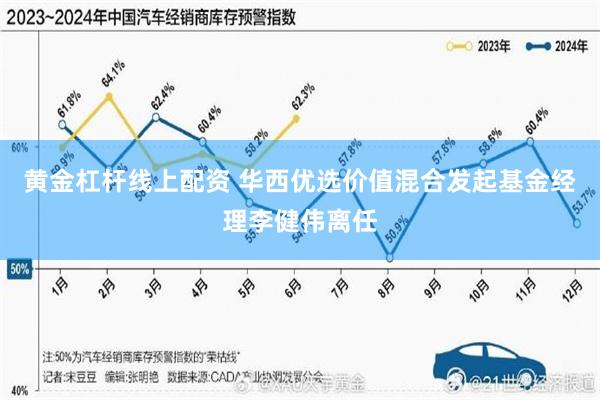 黄金杠杆线上配资 华西优选价值混合发起基金经理李健伟离任