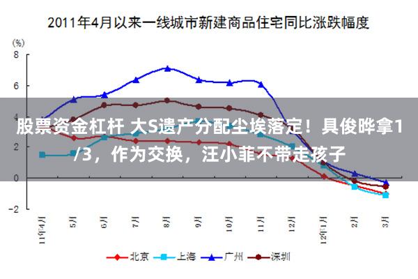 股票资金杠杆 大S遗产分配尘埃落定！具俊晔拿1/3，作为交换，汪小菲不带走孩子