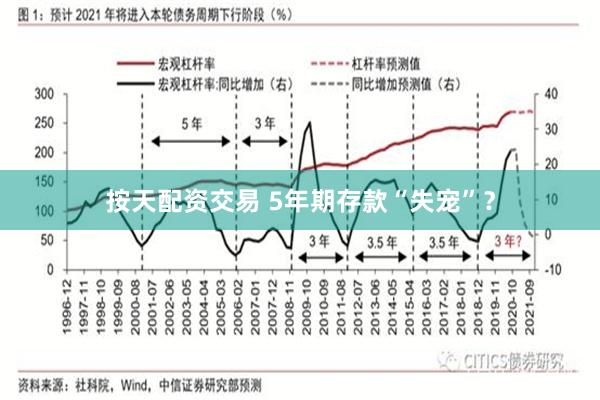 按天配资交易 5年期存款“失宠”？